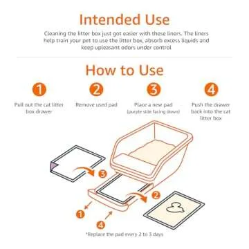 Amazon Basics Cat Pad Refills for Litter Box, Unscented - Pack of 20, Purple and White