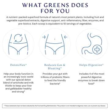 BodyHealth Greens Enhanced with PerfectAmino - Daily Superfood Green Apple Smoothie Powder with Vegetables, Fruit, Antioxidants, Prebiotics, Probiotics, Fiber, and Protein - 30 Servings