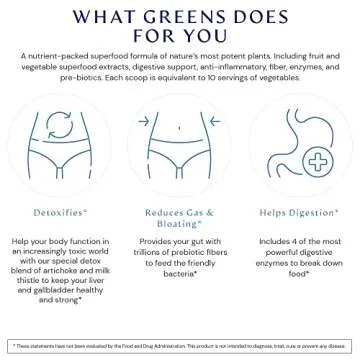 BodyHealth Greens Enhanced with PerfectAmino - Daily Superfood Green Apple Smoothie Powder with Vegetables, Fruit, Antioxidants, Prebiotics, Probiotics, Fiber, and Protein - 30 Servings