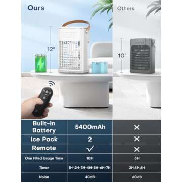 BALKOSmall Air Conditioner - Built-in Battery, Remote Control, 1200ML Tank