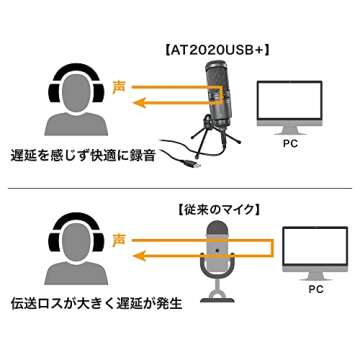 Audio-Technica AT2020 USB + USB Microphone, Condenser Microphone, Streamer, Content Creator, Gamer, Voice Chat, Commentary, Windows MAC, Domestic Genuine Product
