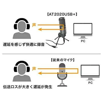 Audio-Technica AT2020 USB + USB Microphone, Condenser Microphone, Streamer, Content Creator, Gamer, Voice Chat, Commentary, Windows MAC, Domestic Genuine Product