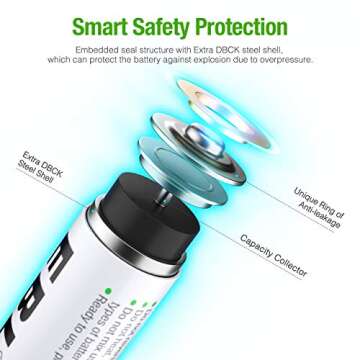 EBL Pack of 8 AA Batteries 2800mAh High Capacity Precharged Ni-MH Rechargeable Batteries