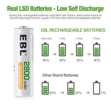 High Capacity EBL AA Batteries 2800mAh Rechargeable Pack