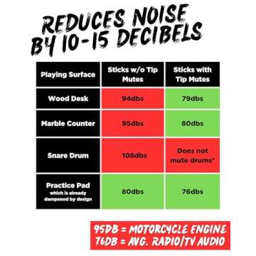 Drumstick Dampeners for Silent Drumming Practice