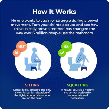 Squatty Potty Oslo Folding Bamboo Toilet Stool for All