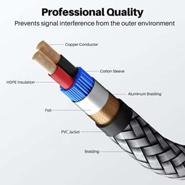 GearIT 15FT RCA Male to Male Stereo Audio Cable