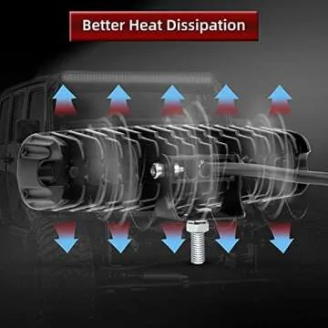 YITAMOTOR 6 Inch 18W Flood LED Light Bar for Vehicles