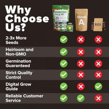 HOME GROWN Heirloom Vegetable Seeds | 25 Non-GMO Varieties | 12k+ Gardening Seed for Planting Vegetables | Prepper Supplies - Homesteading & Survival Gear | Garden Seed for Spring, Summer, Fall