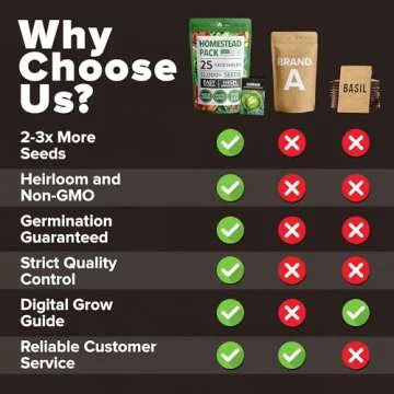 HOME GROWN Heirloom Vegetable Seeds | 25 Non-GMO Varieties | 12k+ Gardening Seed for Planting Vegetables | Prepper Supplies - Homesteading & Survival Gear | Garden Seed for Spring, Summer, Fall