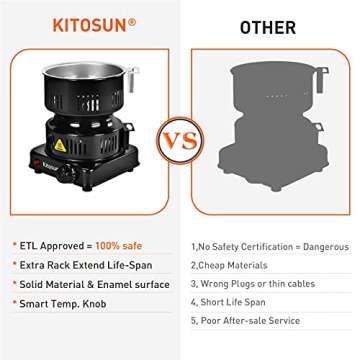 Electric Stove Coconut Charcoal Starter - ETL Approved Hot Plate Durable Faster Coal Burner 120V~600W with Detachable Handle Stainless Steel Grill & Rack Smart Heat Control Long Cable for BBQ Kitchen