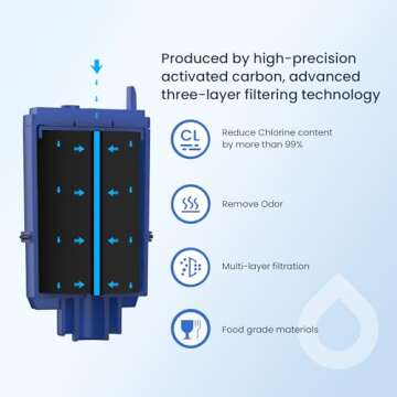 GLACIER FRESH NSF Certified Water Filter Replacement for PUR