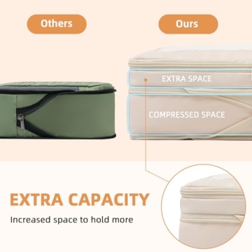 BAGAIL 6 Set Compression Packing Cubes for Travel