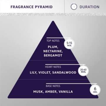 Hydra Forever VIP Pet Cologne - Long-lasting Pet Spray 4.4oz