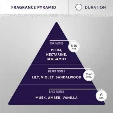 Hydra Forever VIP Pet Cologne - Long-lasting Pet Spray 4.4oz