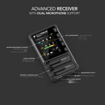 PicoGear PicoMic 2 Dual Wireless Microphone System + Advanced Audio Receiver - World's Smallest Wireless Lavalier Microphone for DSLRs Cameras, Recorders and Smartphones