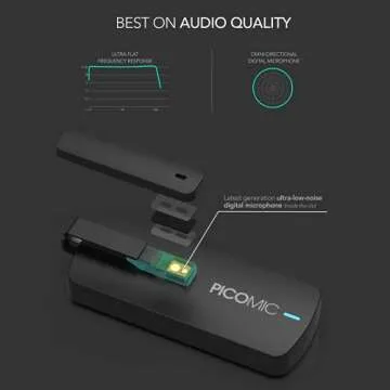 PicoGear PicoMic 2 Dual Wireless Microphone System + Advanced Audio Receiver - World's Smallest Wireless Lavalier Microphone for DSLRs Cameras, Recorders and Smartphones