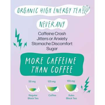 Kubo Tea, Tropical Green Tea, Organic High Caffeine Blend, 20 Servings (140mg Caffeine each), Pyrami...