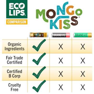 Mongo Kiss Organic Lip Balm Pack - Soothe & Moisturize Lips