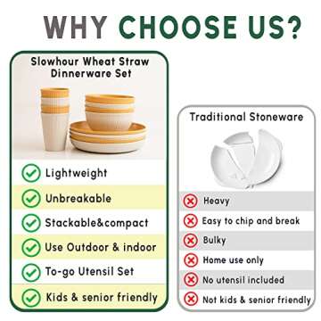Wheat Straw Dinnerware Sets - Yellow Dinnerware Set w/Wheat Straw Plates, Bowls & Utensils – Safe for Microwave & Dishwasher, Set of 4