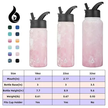 BJPKPK 18oz Insulated Water Bottle with Straw Lid