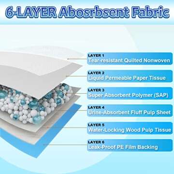 Dogcator Dog Pee Pads Extra Large, 30 Count Thicken Absorbent Pee Pads for Dogs, 28"x34" Disposable Urine Bed Pads for Doggy, Potty Pads for Doggie, XL Puppy Pads, Piddle Pads X-Large for Travel