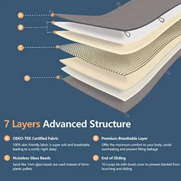 CozyLux 15 Lbs Weighted Blanket for Better Sleep