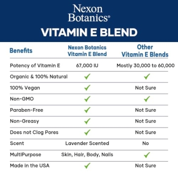 Organic Vitamin E Oil Blend - 100% Pure Skincare Solution