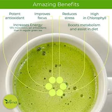 Organic Matcha Green Tea Powder (1 Lb) - 100% Pure Matcha for Smoothies Latte and Baking - Easy to M...