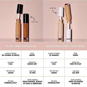 e.l.f. Hydrating Camo Concealer, Lightweight, Full Coverage, Long Lasting, Conceals, Corrects, Covers, Hydrates, Highlights, Deep Chestnut, Satin Finish, 25 Shades, All-Day Wear, 0.20 Fl Oz