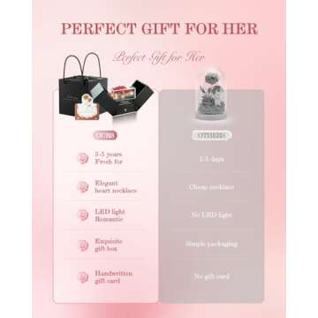 Stunning Preserved Rose with Heart Necklace Gift Set