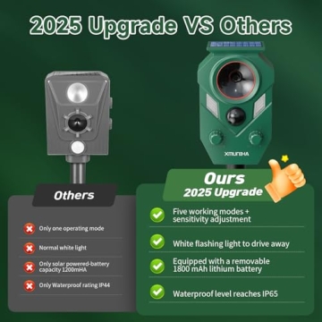 Solar Ultrasonic Animal Repellent for Yard and Garden