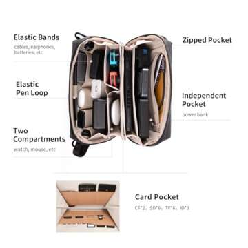PGYTECH Travel Tech Organizer: Waterproof Electronics Storage Pouch
