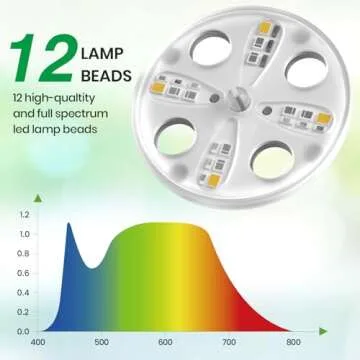 Bonviee 5 Packs Seed Starter Tray with Grow Light, Elevated Seedling Starter Trays Kits with Adjustable Humidity Domes and Clear Cell Tray, 12 Full Spectrum led lamp Beads for Plants Indoor-Clear