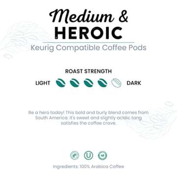 Tayst Coffee Pods, Medium & Heroic Medium Roast, K Cups Compatible with Keurig Coffee Maker, Sustain...