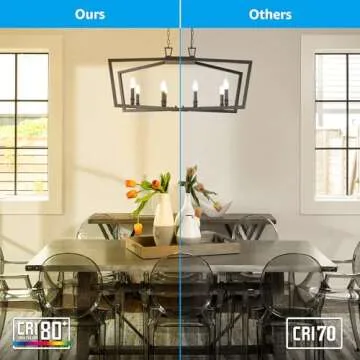 TORCHSTAR Dimmable E12 LED Candelabra Bulb, UL Listed, 60W Equivalent Chandelier Light Bulbs, 550lm, LED Filament Candle Bulb C11, Frosted Glass Ceiling Fan Light Bulbs, 2700K Soft White, Pack of 6