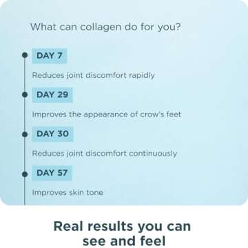 Ancient Nutrition Hydrolyzed Collagen Peptides Powder, Cold Brew Multi Collagen Protein for Women and Men, 40 Servings, Supports Skin and Nails, Gut Health, 17.5 oz