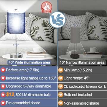 𝟮𝟬𝟮𝟯 𝗡𝗘𝗪 Set of 2 Touch Control Table Lamps with 2 USB & AC Outlet, 3-Way Dimmable Bedside Nightstand Lamps for Bedroom Living Room Nursery, 800 Lumens 5000K Daylight Bulbs Included
