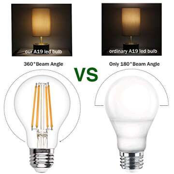 Boncoo Vintage LED Edison Bulb - Dimmable & Energy Efficient