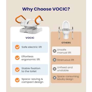 VOCIC Electric Raised Toilet Seat, Electric Toilet Seat Lift, Powered Toilet Seat Riser with Handles, Toilet Lift Seat for Elderly, Support to 330LBS, AX12