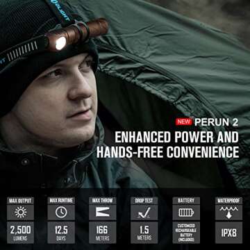 OLIGHT Perun 2 LED Headlamp 2500 Lumens Rechargeable