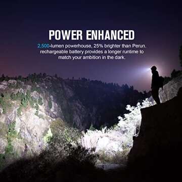OLIGHT Perun 2 LED Headlamp 2500 Lumens Rechargeable