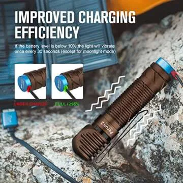 OLIGHT Perun 2 LED Headlamp 2500 Lumens Rechargeable