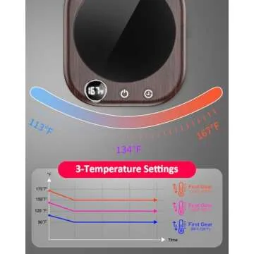 Mug Warmer with Timer & Auto Shut Off | MXMZHXU