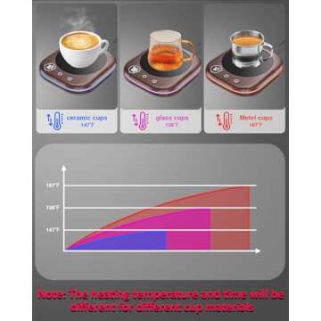 Mug Warmer,40W Coffee Mug Warmer for Desk with Temperature Display, 4 H Auto Shut Off, 3 Temp Settings & 1-12H Timer, Smart Electric Beverage Warmer for Coffee, Tea, Water, Milk and Coco(Wood Grain)