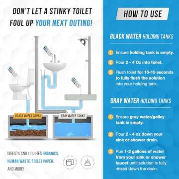 ACTIVE RV Holding Tank Digester Treatment and Septic Tank Treatment Pods Bundle - Includes 32oz RV Black Tank Treatment and 12 Month Supply Septic Tank Treatment Pods