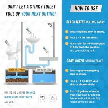 ACTIVE RV Holding Tank Digester Treatment and Septic Tank Treatment Pods Bundle - Includes 32oz RV Black Tank Treatment and 12 Month Supply Septic Tank Treatment Pods