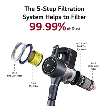 LG CordZero Cordless Stick Vacuum Cleaner for All Floors