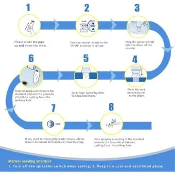 Foam Drain Cleaner – Hair Clog Remover for Kitchen, Sink, Tub & Bathroom Drains, Powerful Foaming Action, Fast Drain Unclogging, (2-Pack) HERIOS