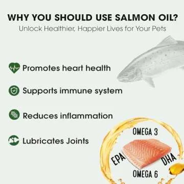 Iceland Pure Salmon Oil | Unscented Pharmaceutical Grade | 1118mg of Omega-3 per teaspoon | Liquid Food Supplement For Dogs and Cats | BPA-Free Brushed Aluminum Epoxy coated Bottle with Pump 33oz